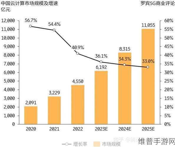 微软反垄断风波下的手游市场，云计算服务的机遇与挑战