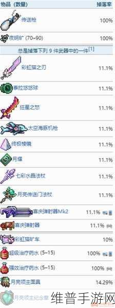 泰拉瑞亚猪鲨公爵掉落物全面解析