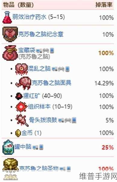 泰拉瑞亚猪鲨公爵掉落物全面解析