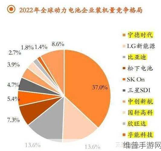 3D视觉检测技术融入手游，新能源电池包安全新保障下的数据攻略