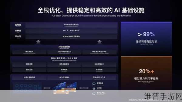 阿里云大动作！AI技术换底，手游领域迎来革新风暴？