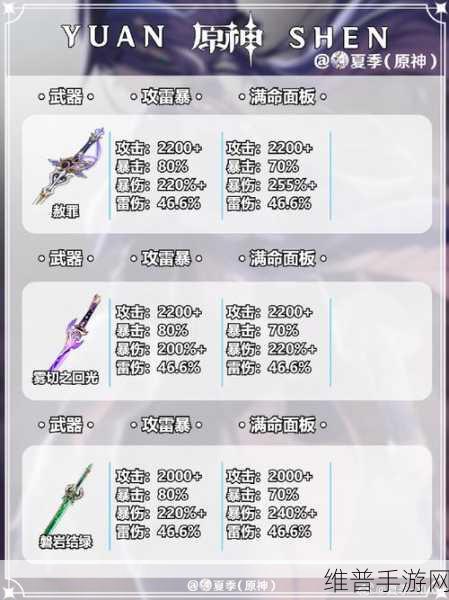 原神克洛琳德武器选择全攻略