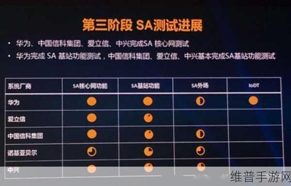 爱立信视角下的6G网络架构共识，手游公司的机遇与挑战