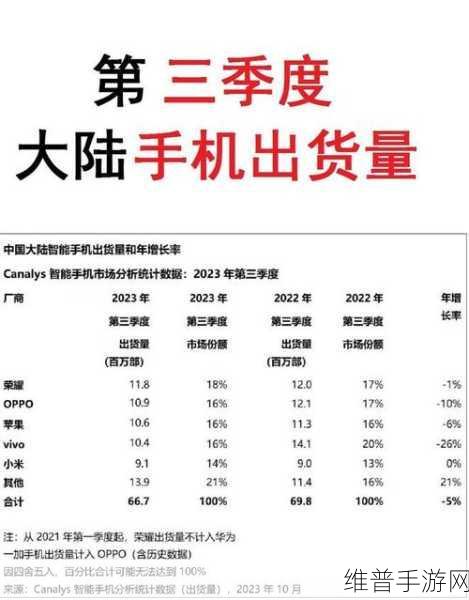 华为出货量激增，手游市场迎来新机遇，透视华为二季度中国出货量排第三的现象