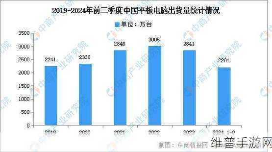 华为出货量激增，手游市场迎来新机遇，透视华为二季度中国出货量排第三的现象