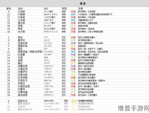 勇者斗恶龙3重制版转职全攻略，解锁角色新潜能