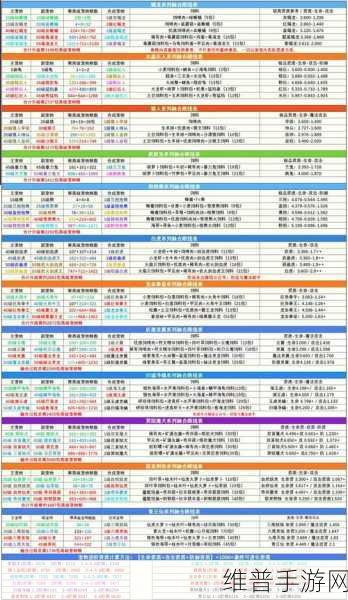 创造与魔法31级后升级全攻略，解锁新世界的钥匙