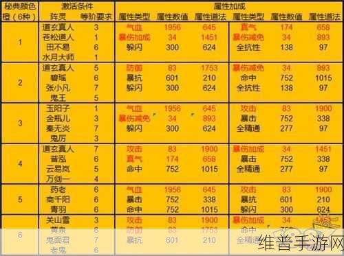 诛仙手游新橙色阵灵江盏深度解析与属性介绍