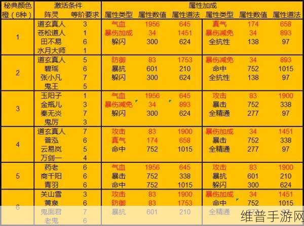 诛仙手游新橙色阵灵江盏深度解析与属性介绍