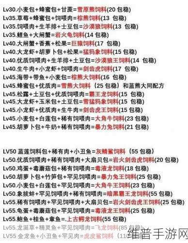 创造与魔法狼王饲料制作全攻略，稳抓创魔狼王，需要多少包？