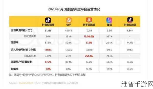 微信视频号取消点赞全攻略，手游公司视角的深度解析