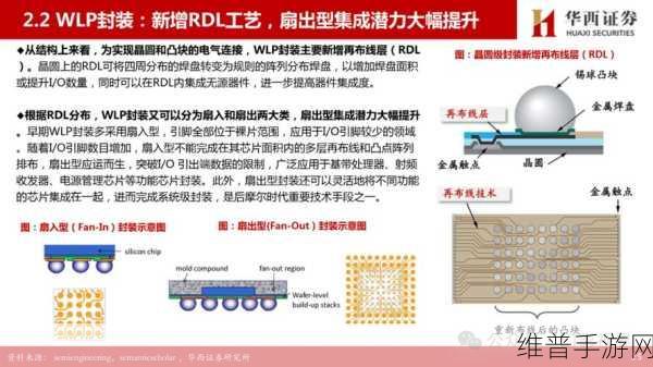 通富微电先进封装项目助力南通手游产业新飞跃，攻略数据深度解析