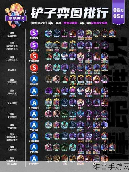 金铲铲之战新版攻略，如何高效收藏与运用阵容