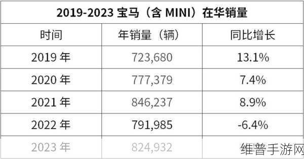 宝马韩国投资650亿韩元扩建物流中心，手游公司视角下的市场策略与数据分析