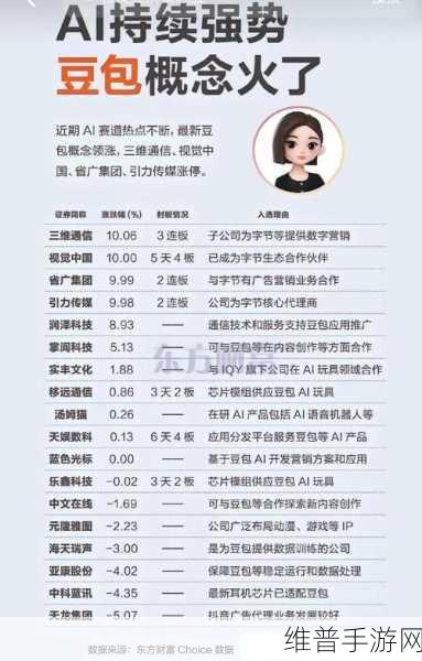 手游攻略数据揭秘，字节跳动否认与台积电合作AI芯片背后的思考