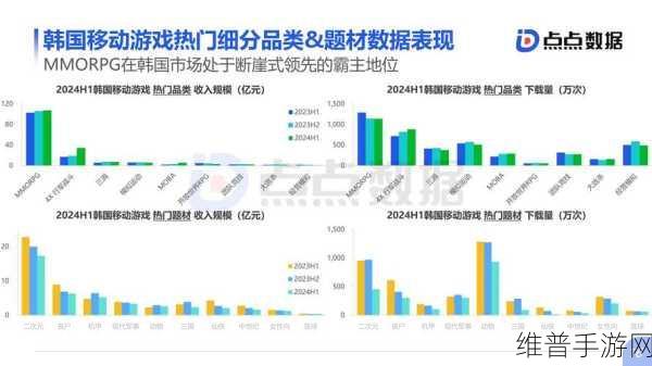 2024手游市场攻略数据，把握数字营销新机遇与新策略