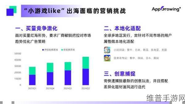 2024手游市场攻略数据，把握数字营销新机遇与新策略