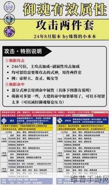 阴阳师牛鬼御魂搭配攻略与资源管理技巧及价值最大化指南