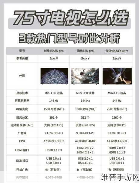 75吋大屏手游攻略，明智选购，避免花钱买难受！