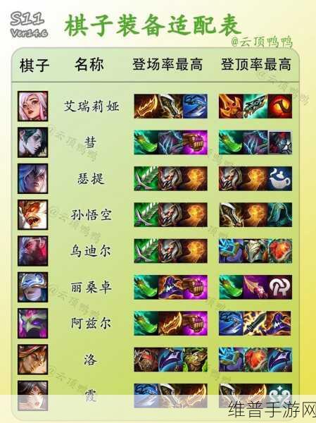 云顶之弈猴子出装、阵容搭配、技能属性全攻略