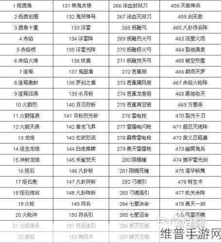 三国吧兄弟典藏武将深度攻略与玩法详解