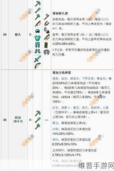 我的世界手机版终极攻略，如何获取锋利999999999级附魔书