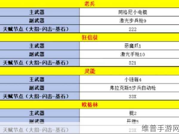 潮爆三国刘表角色深度剖析，加点与技能搭配策略，铸就全能法术坦克之路