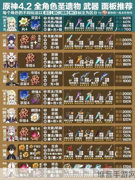 原神深度攻略，黄金剧团圣遗物解析及适用角色推荐