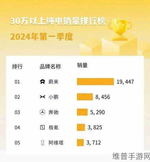 蔚来L60爆单启示录，手游公司如何借势明年产能飙升月产3万辆的市场热潮？