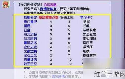 梦幻西游手游剧情技能详解与遗忘攻略