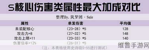 创造与魔法，深度解析武器属性伤害的作用及实战测试