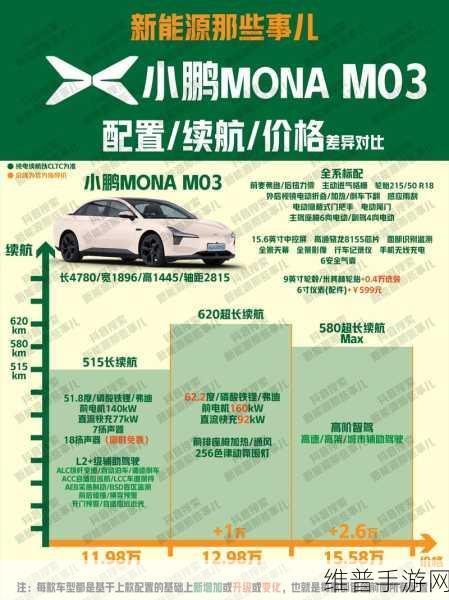 小鹏MONA产能飙升背后的手游攻略，市场热潮如何引爆？