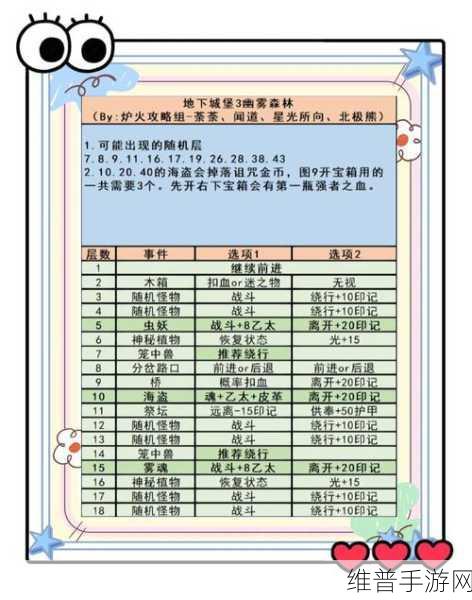 DNF110级版本森林英豪直通全攻略，深度剖析各路线优劣及最新优选策略