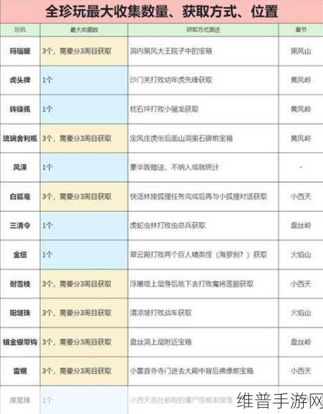 黑神话悟空手游攻略，揭秘耐雪枝获取方法