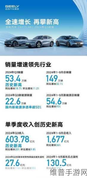 吉利年销突破200万的解题秘诀，手游公司如何借鉴并创新攻略数据策略