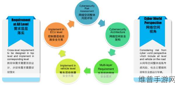 国电西高产品在手游公司电气安全性能测试中的实战攻略