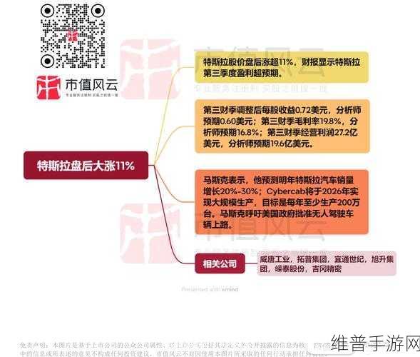 特斯拉风波下的手游市场观察，交付量未及预期，股价重挫对游戏行业有何启示？