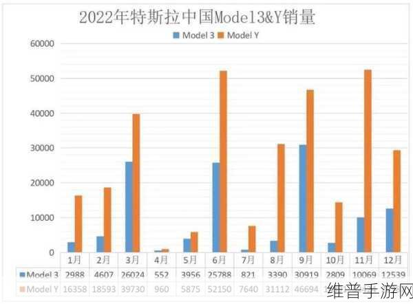 特斯拉风波下的手游市场观察，交付量未及预期，股价重挫对游戏行业有何启示？
