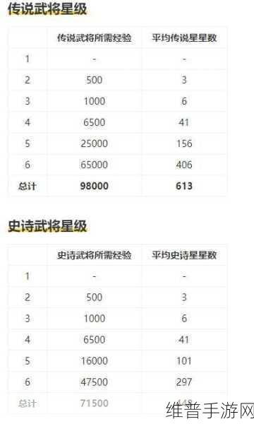 万国觉醒，最值得培养的武将深度解析