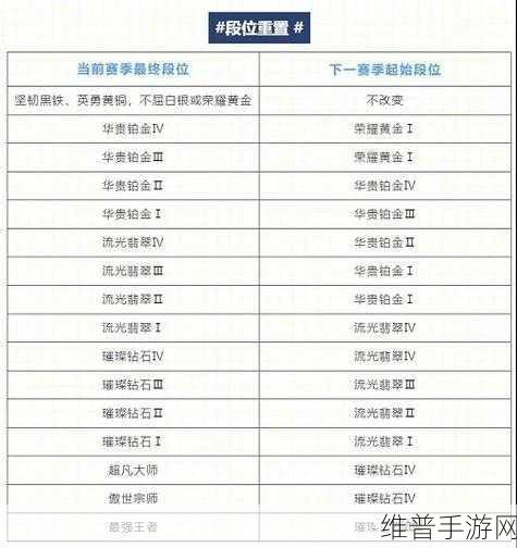 猫之城手游攻略，深度解析召唤点数继承机制