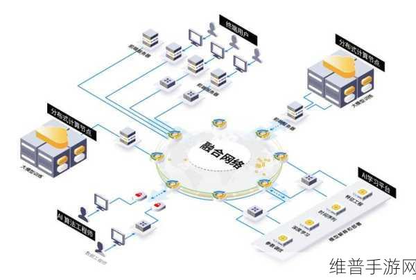 思科小型服务器套件助力手游公司构建大规模AI基础设施攻略数据优化