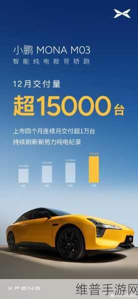小鹏MONA产能飙升，手游跨界合作新机遇？首月交付纪录或将改写？