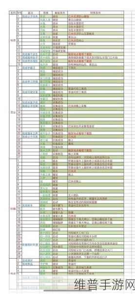 梦幻新诛仙奇遇探索，详尽触发地点与攻略指南