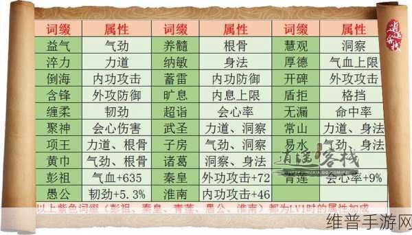 天涯明月刀手游神刀洗练属性选择全攻略