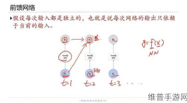 循环神经网络在手游攻略数据智能分析中的应用探索