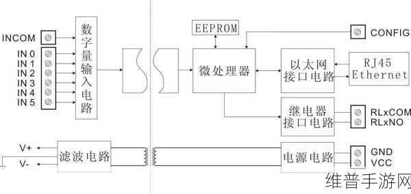 EEPROM在物联网手游设备中的创新应用与数据攻略