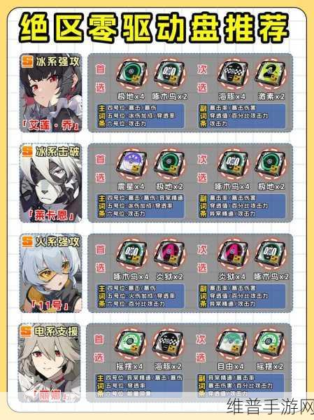 绝区零星见雅驱动盘选择全攻略