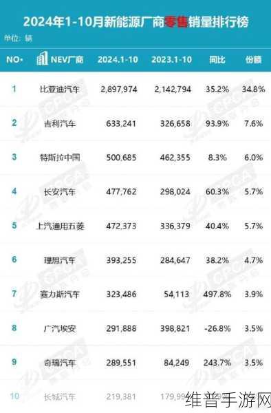 特斯拉Model Y官降背后的手游市场启示，冲量、焕新还是价格战的前奏？