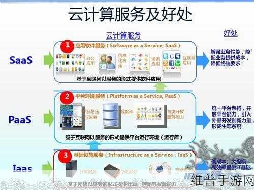 HPLC通信与云计算结合下的手游攻略数据优化策略