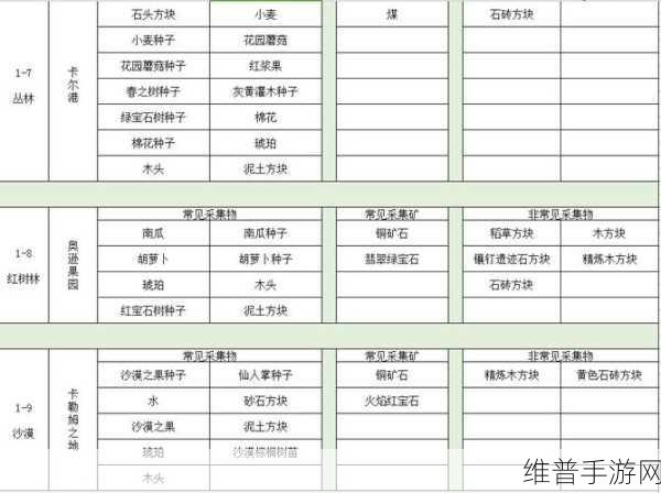 传送门骑士煤炭获取全攻略，挖掘地点与技巧详解